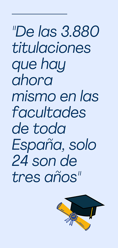 adiós a las carreras universitarias de tres años Adiós a las carreras universitarias de 3 años