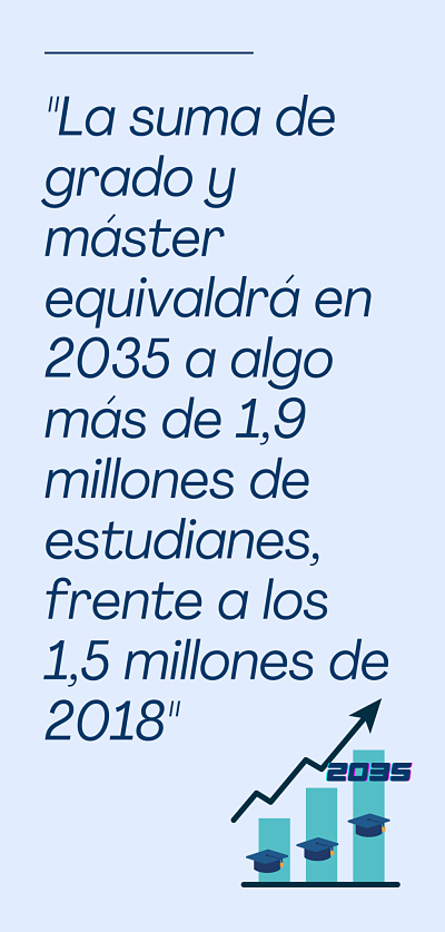 la universidad en 2035 ¿Cómo será la universidad en 2035? ¿Hay demasiada "titulitis" en nuestro país?
