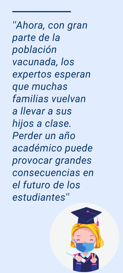 alumnos repetirán curso alumnos repetirán curso: ''Ahora, con gran parte de la población vacunada, los expertos esperan que muchas familias vuelvan a llevar a sus hijos a clase. Perder un año académico puede provocar grandes consecuencias en el futuro de los estudiantes''